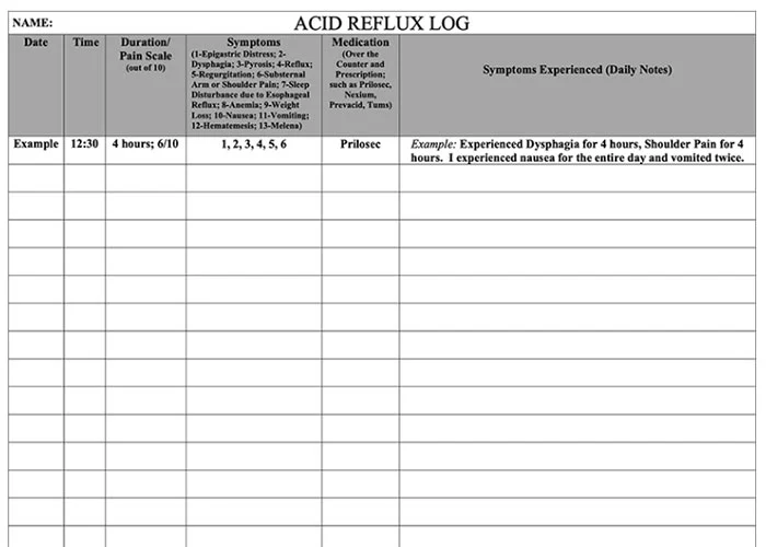 symptom logs