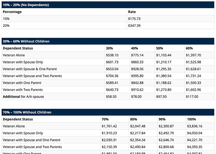 va pay rates